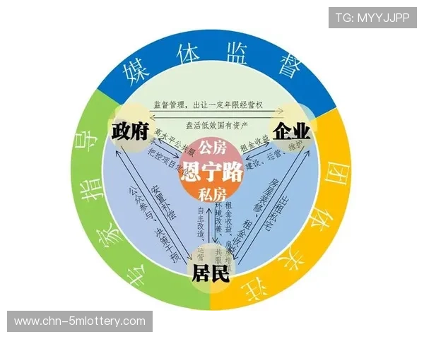 政府主导与市场协同办赛机制深化，社会资本参与度提升