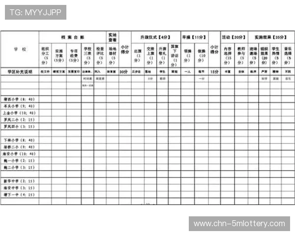 在体系建设期内引入QoE评价标准 实现了体育传播服务质量的量化评估 在体系建设期内引入QoE评价标准 实现了体育传播服务质量的量化评估